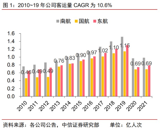 中國(guó)國(guó)航研究報(bào)告 周期歸來(lái)，鳳鳴岐山——承接總公司業(yè)務(wù)的機(jī)遇與挑戰(zhàn)