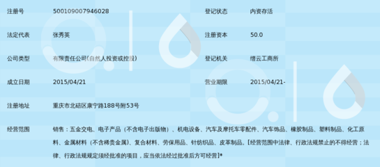 重慶卡巴斯商貿 以針紡織品銷售織就品質生活新篇章
