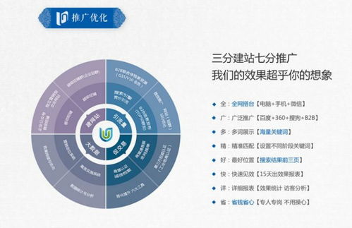 沈陽全網(wǎng)推廣產品價格 科技推廣與應用服務解析